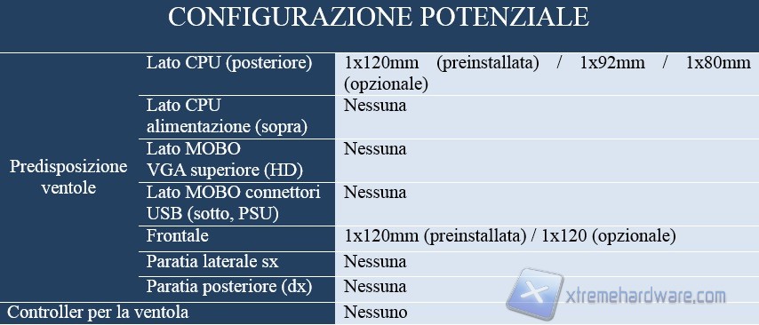 ventole