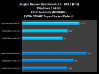 005-Evga-Gtx480-SC-unigine2.1