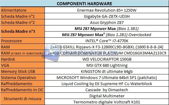 Components