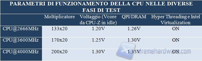 parametritestcpu